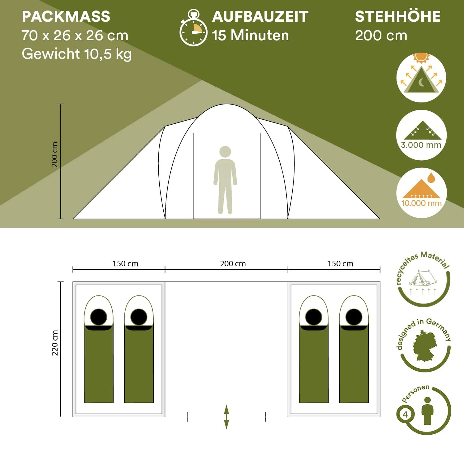 Skandika Hammerfest 4 Sleeper Protect Kuppelzelt 5 Skandika Hammerfest 4 Sleeper Protect Kuppelzelt – Bild 5