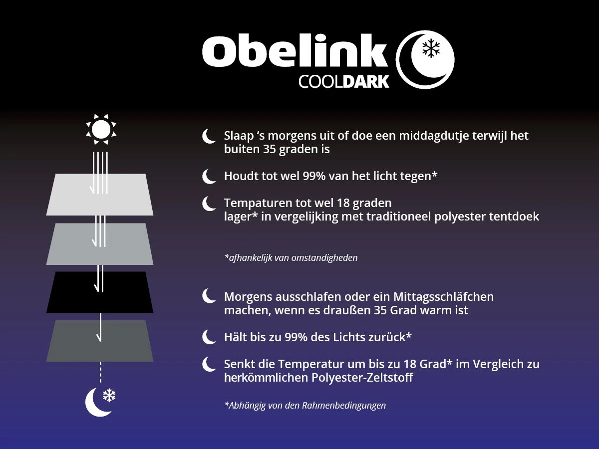 Obelink Tarp 400 CoolDark 5 Obelink Tarp 400 CoolDark – Bild 5