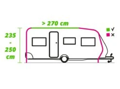 Obelink Treffer Plus Teilvorzelt 17 Obelink Treffer Plus Teilvorzelt -CampMate Verkaufs-Shop raillengte 270 aanbouwhoogte 235 250 ecommerce 94c7